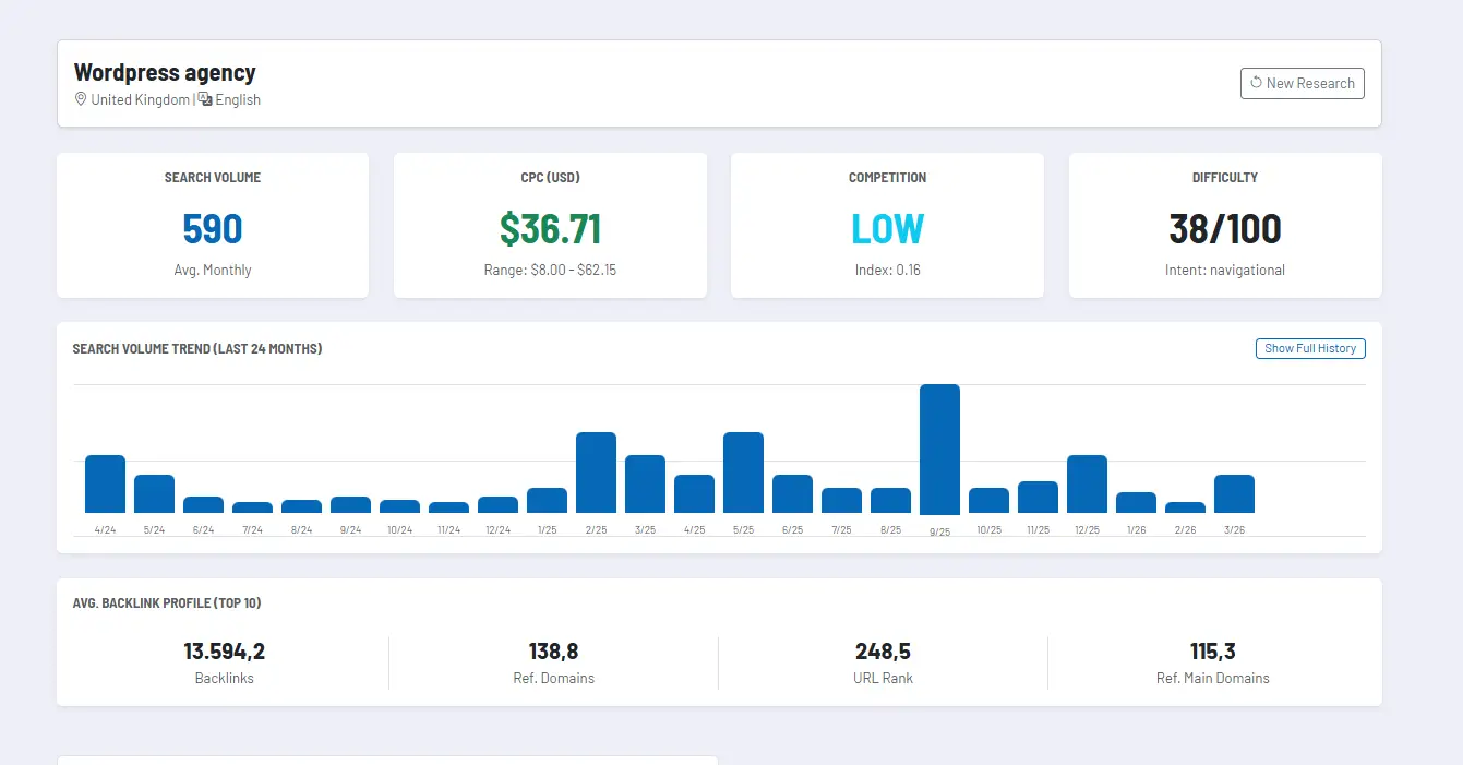 Screenshot: Keyword overview with key figures and idea sections