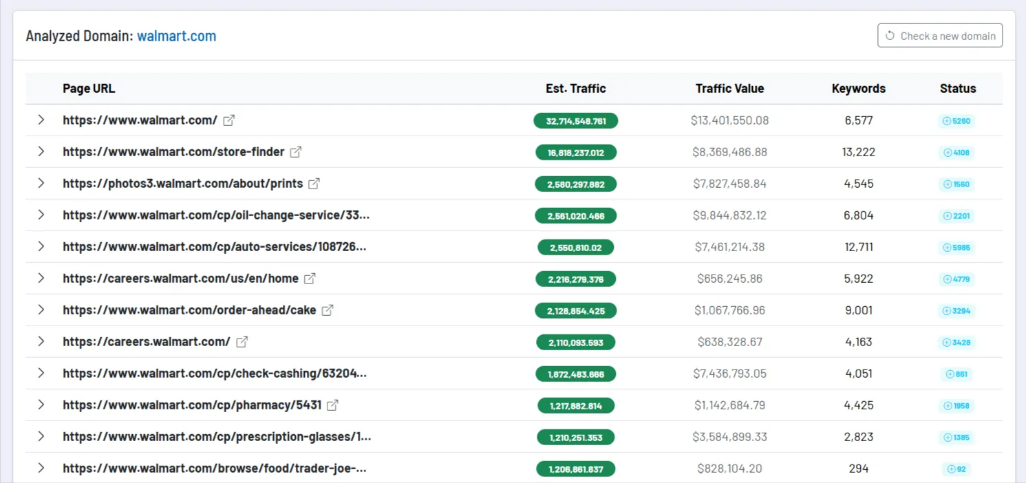 Screenshot: Top pages table with traffic and keyword data